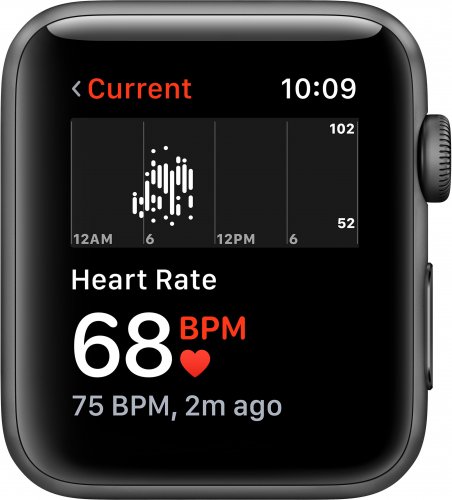 mtf32 apple watch