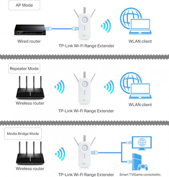 Как настроить усилитель wifi tp link re200