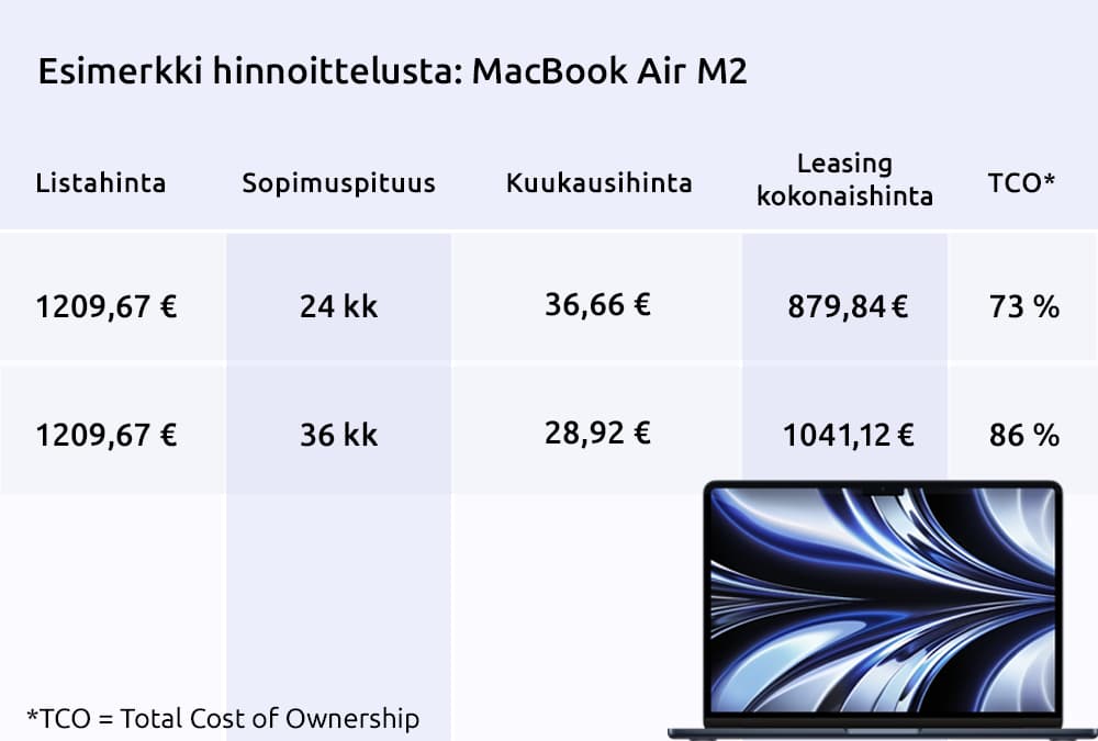 Esimerkki hinnoittelusta: MacBook Air M2