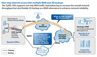 ZyXEL ZyWALL USG 20 -palomuuri, kuva 3