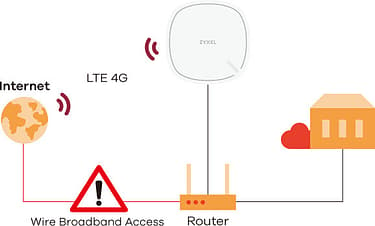 ZyXEL LTE3302 -LTE-modeemi ja WiFi-tukiasema, kuva 6