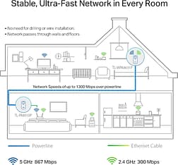 TP-LINK TL-WPA8631P Wireless Starter Kit, kuva 3