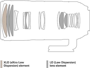 Tamron SP 70-200 mm f/2.8 DI VC USD G2 -teleobjektiivi, Canon, kuva 4