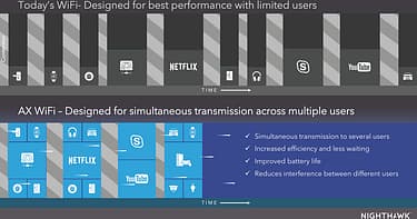 Netgear Nighthawk AX8 8-stream -WiFI-reititin, kuva 6