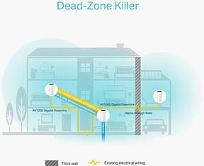 TP-LINK Deco P9 Hybrid WiFi -Mesh-järjestelmä, 3-pack, kuva 3