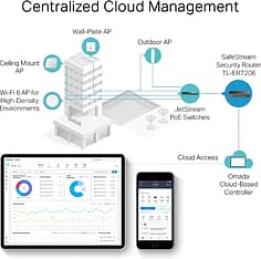 TP-LINK TL-ER7206 -VPN-reititin, kuva 4