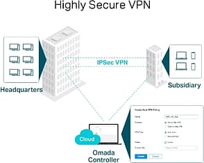 TP-LINK TL-ER7206 -VPN-reititin, kuva 5