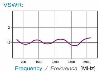 Fuj:tech P-60MIMO suuntaava GSM/3G/4G//5G/LTE/WiFi MiMo -antenni, kuva 2