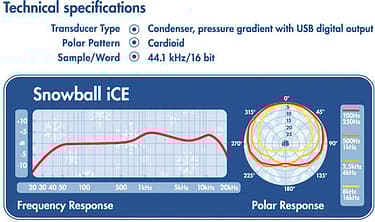 Blue Microphones Snowball iCE -mikrofoni USB-väylään, valkoinen, kuva 6