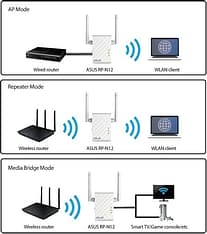 Asus RP-N12 -WiFi-toistin, kuva 7