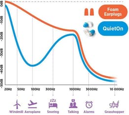 Quieton Aktiiviset Vastamelukorvatulpat Vastamelu Nappikuulokkeet Kuulokkeet Audio Ja Hifi Verkkokauppa Com