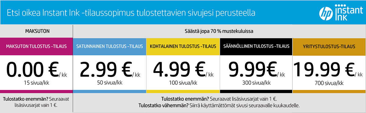 Etsi oikea Instant Ink -tilaussopimus tulostettavien sivujesi perusteella