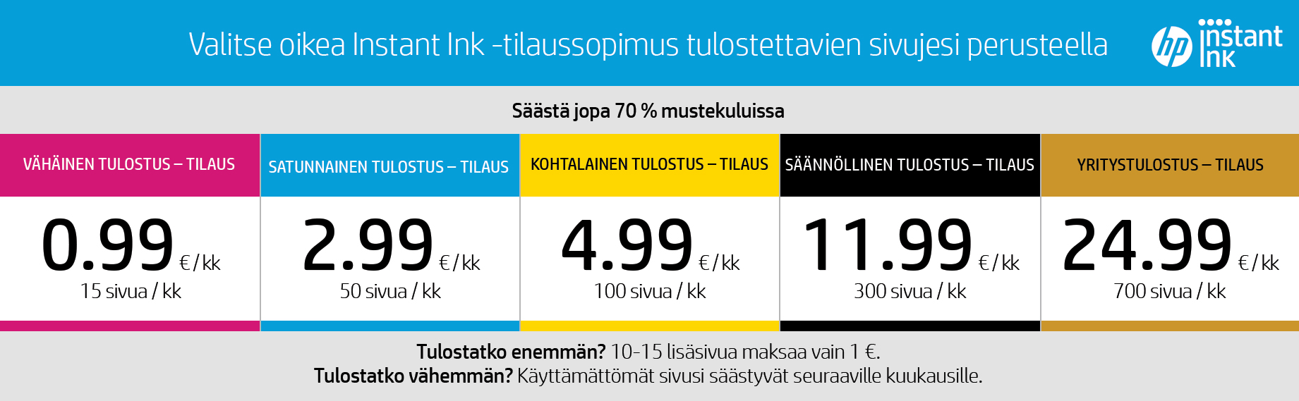 Etsi oikea Instant Ink -tilaussopimus tulostettavien sivujesi perusteella