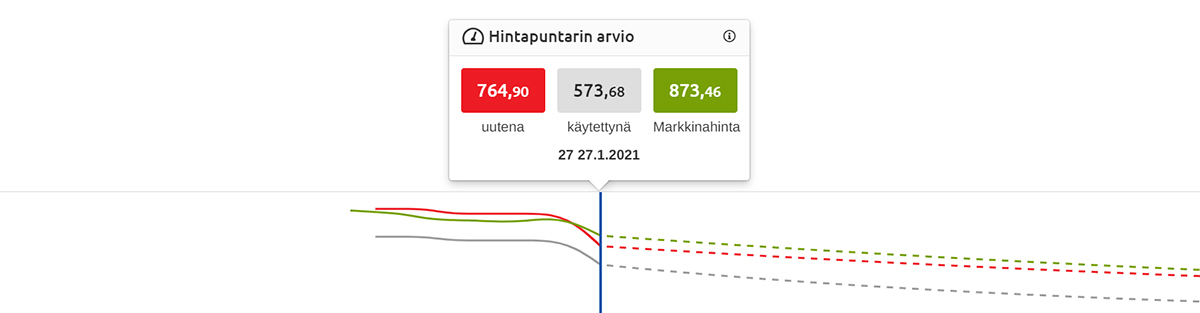 Verkkokauppa.com Hintapuntari