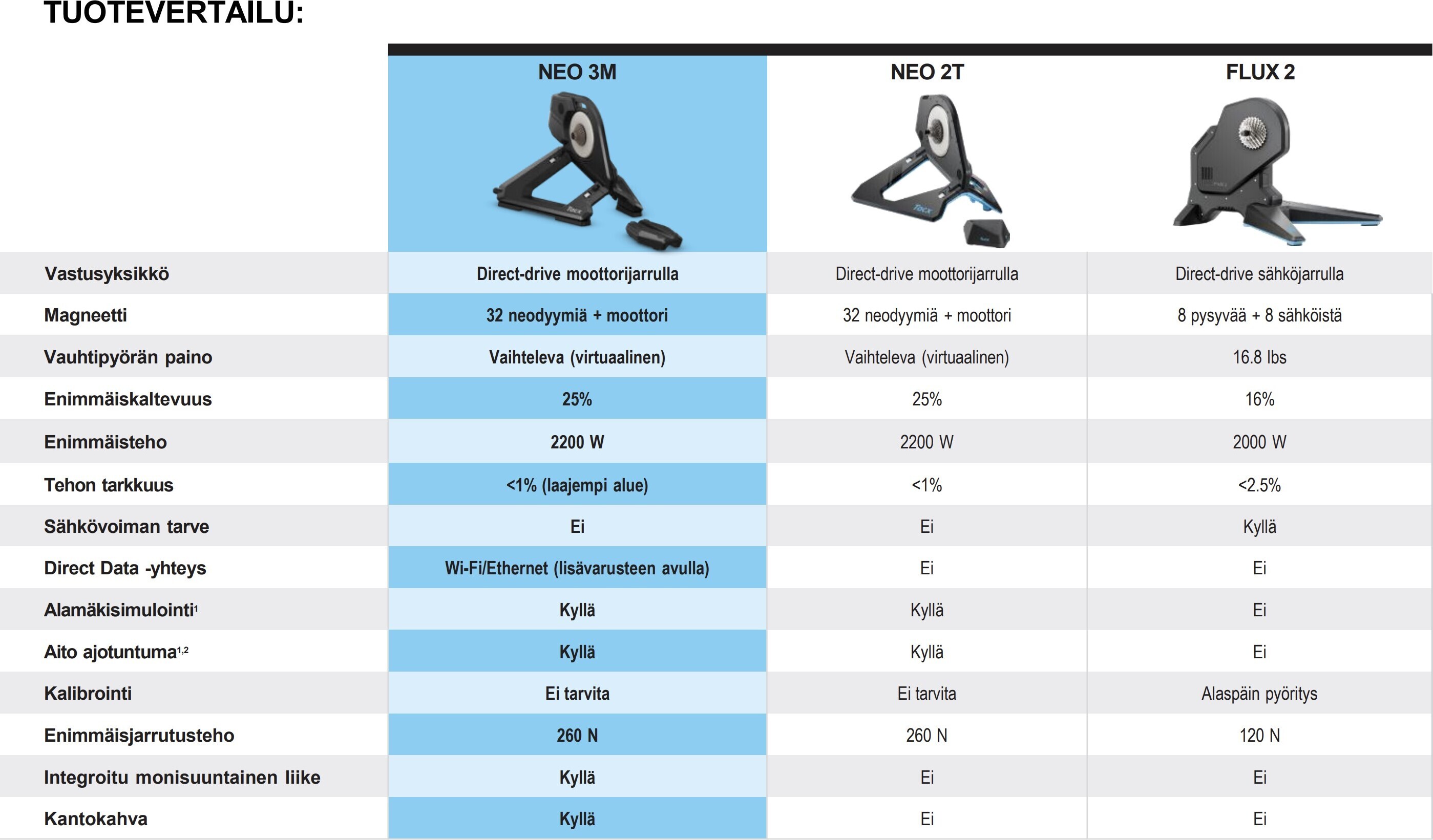 Garmin Tacx NEO 3M -älyharjoitusvastus