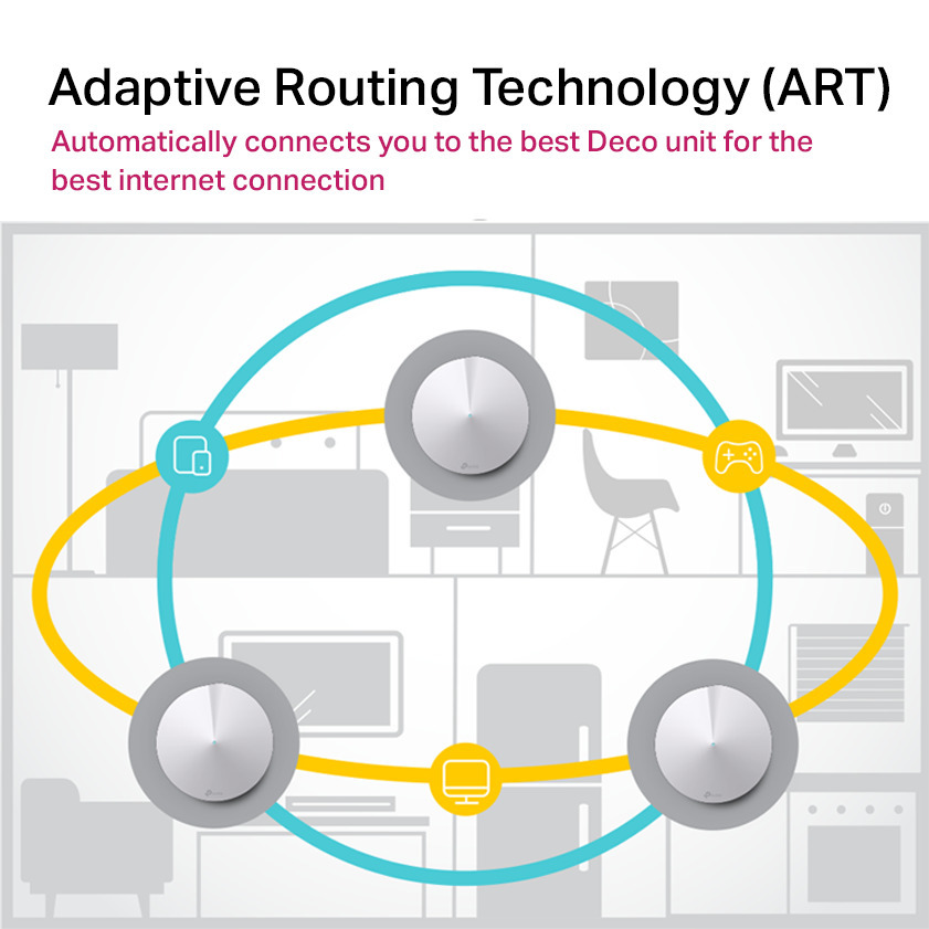 TP-LINK Deco M5 WiFi -Mesh-järjestelmä, 3-pack