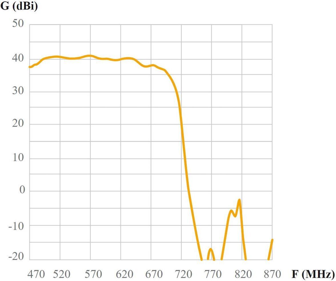 Puhdistamo Athletics Elektrolyyttijauhe Mango-Appelsiini, 240 g