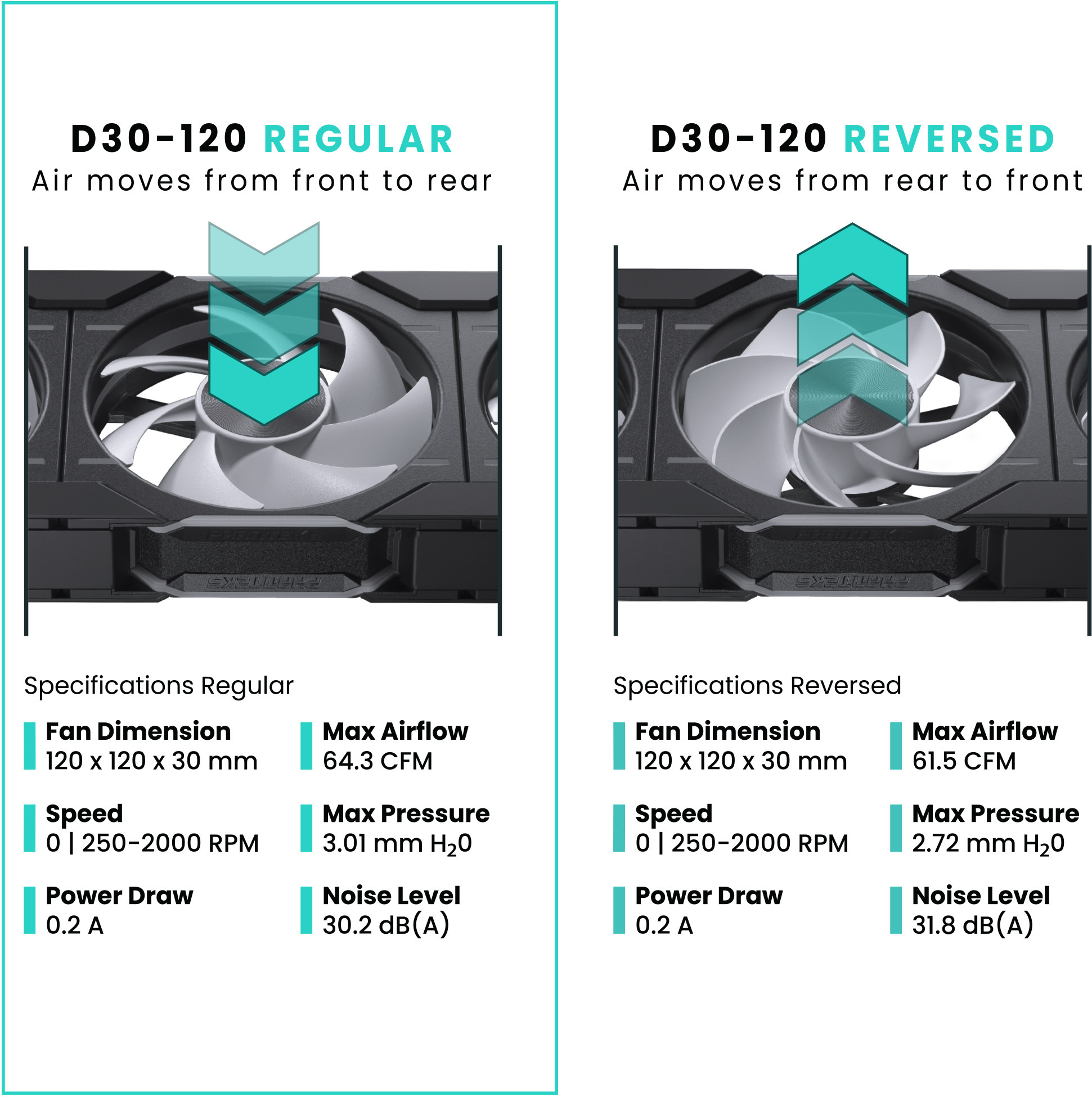 Phanteks D30-120 D-RGB PWM -tuuletin, valkoinen, 120 mm