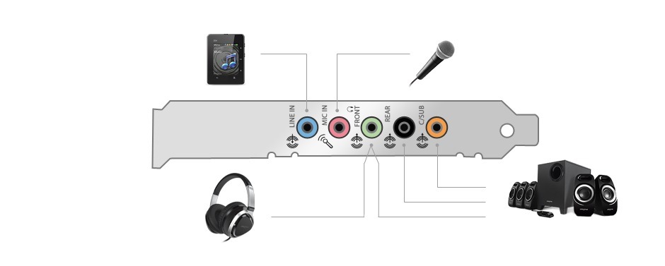 Creative Sound Blaster Audigy FX äänikortti PCIe-väylään