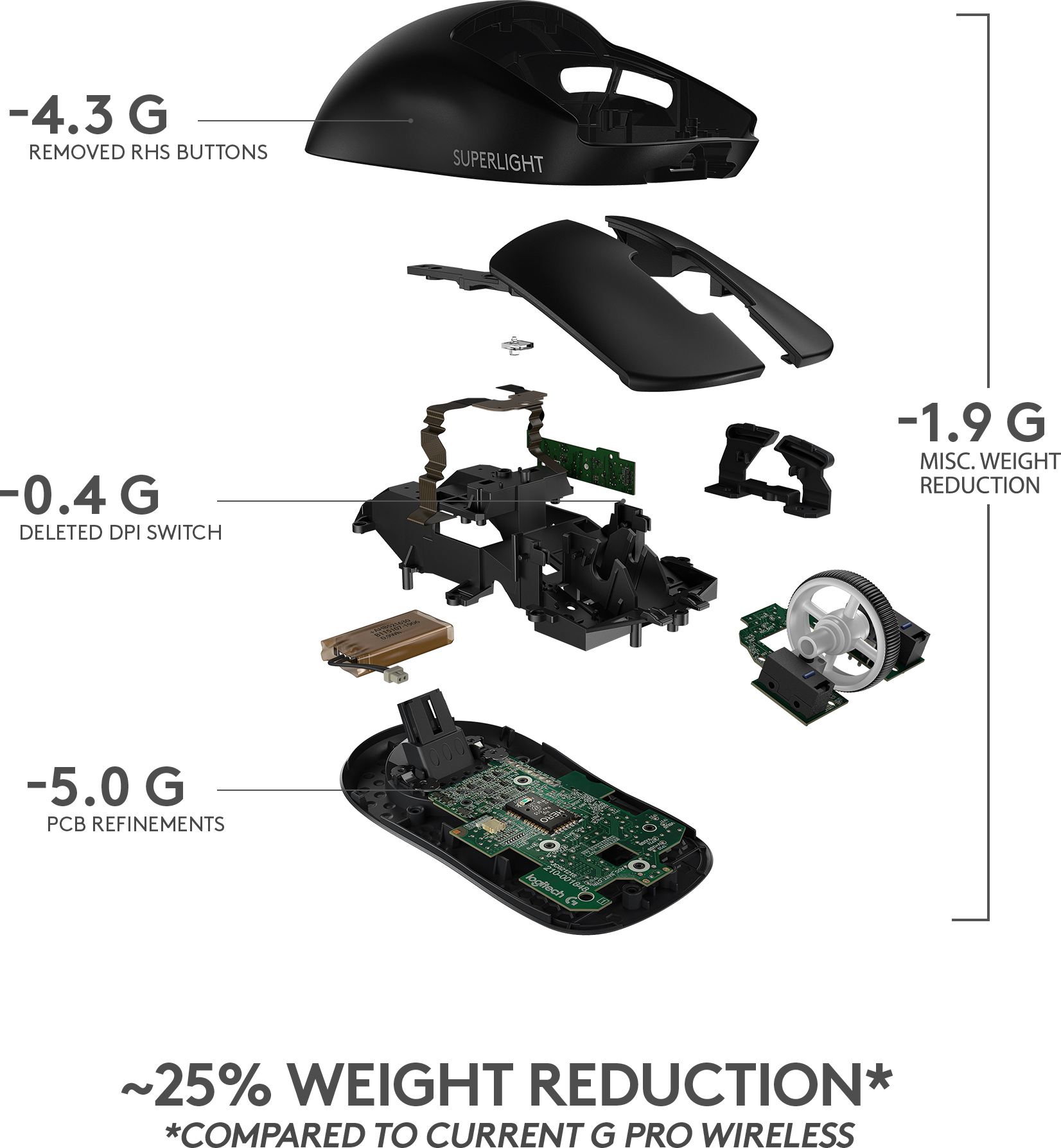 Logitech Pro X Superlight -pelihiiri, musta