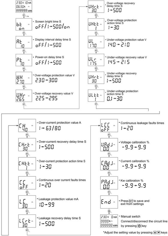 TOMZN PD-63LW WiFi-ohjattava älyrele