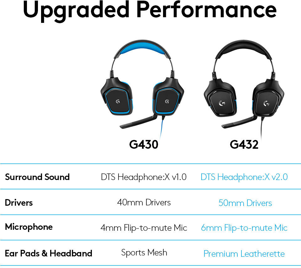 Logitech G432 -pelikuulokkeet