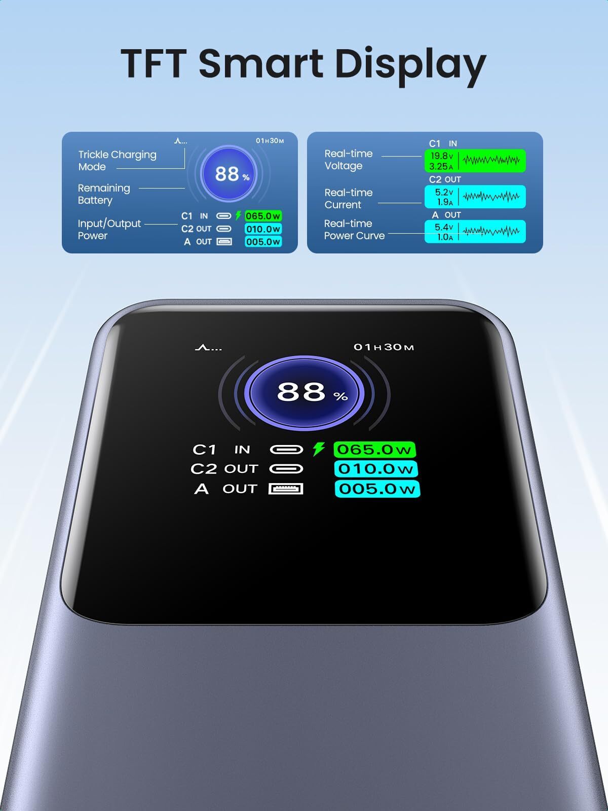 UGREEN Nexode 20000 mAh Power Bank -varavirtalähde, 130W