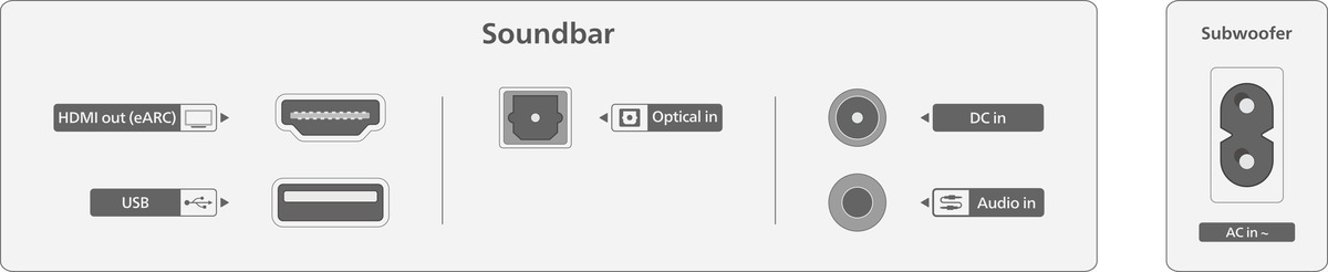 Philips TAB6309 2.1 Soundbar -äänijärjestelmä