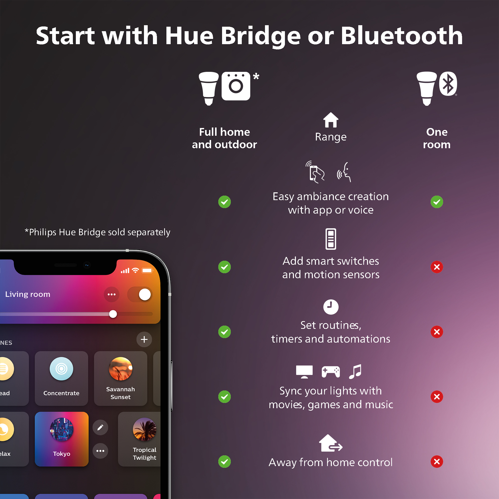 Philips Hue Solo Lightstrip -valonauha, 10 m