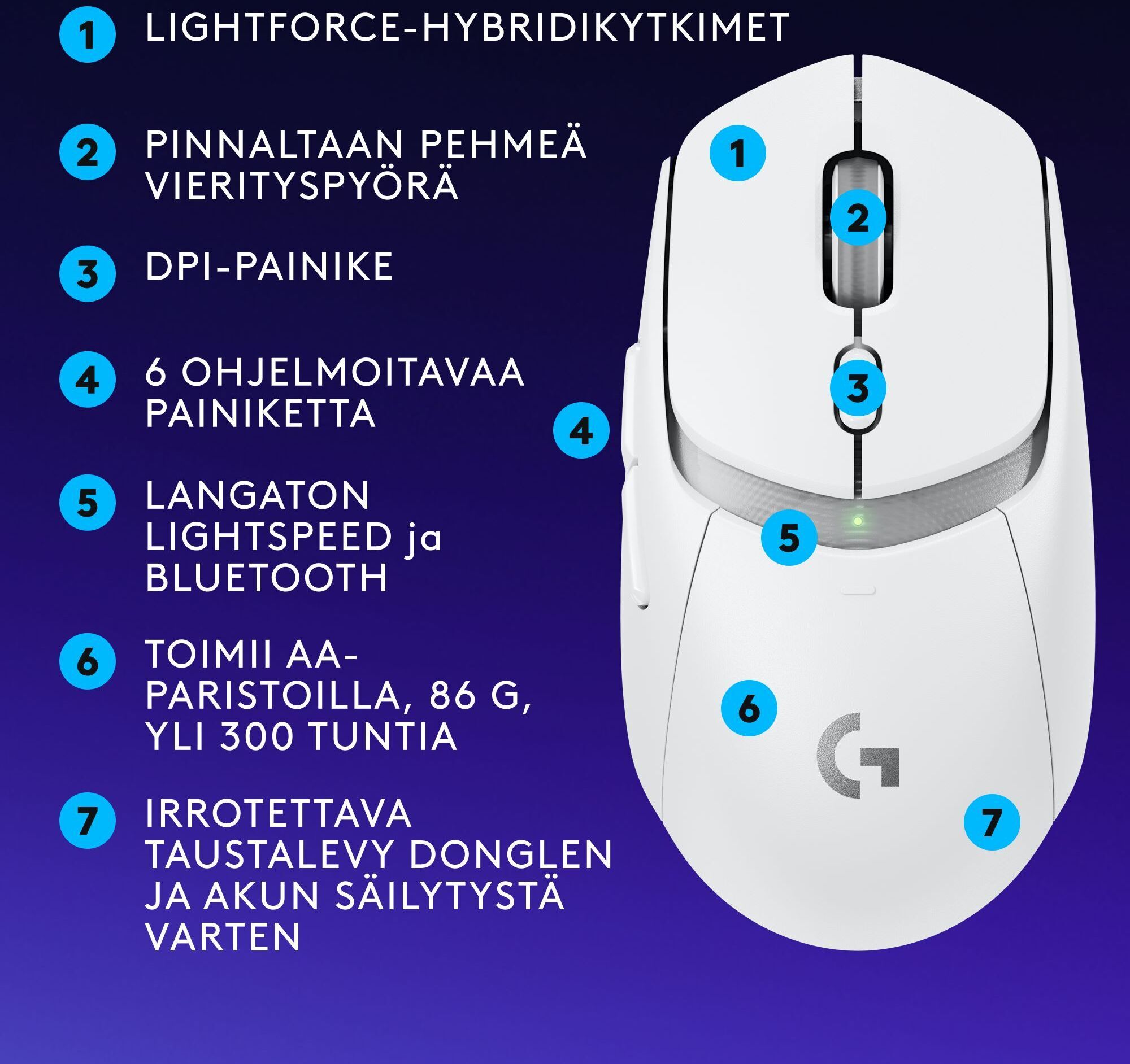 Logitech G309 LIGHTSPEED -langaton pelihiiri, valkoinen