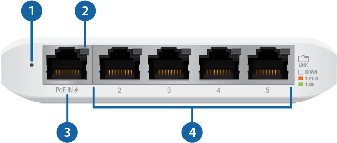 Ubiquiti UniFi USW- Flex Mini 5-porttinen -kytkin