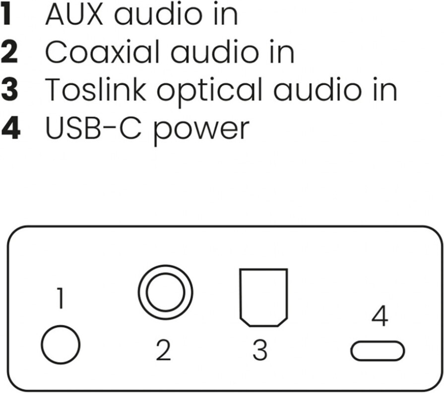 Marmitek BoomBoom 55 HD Bluetooth aptX -lähetin