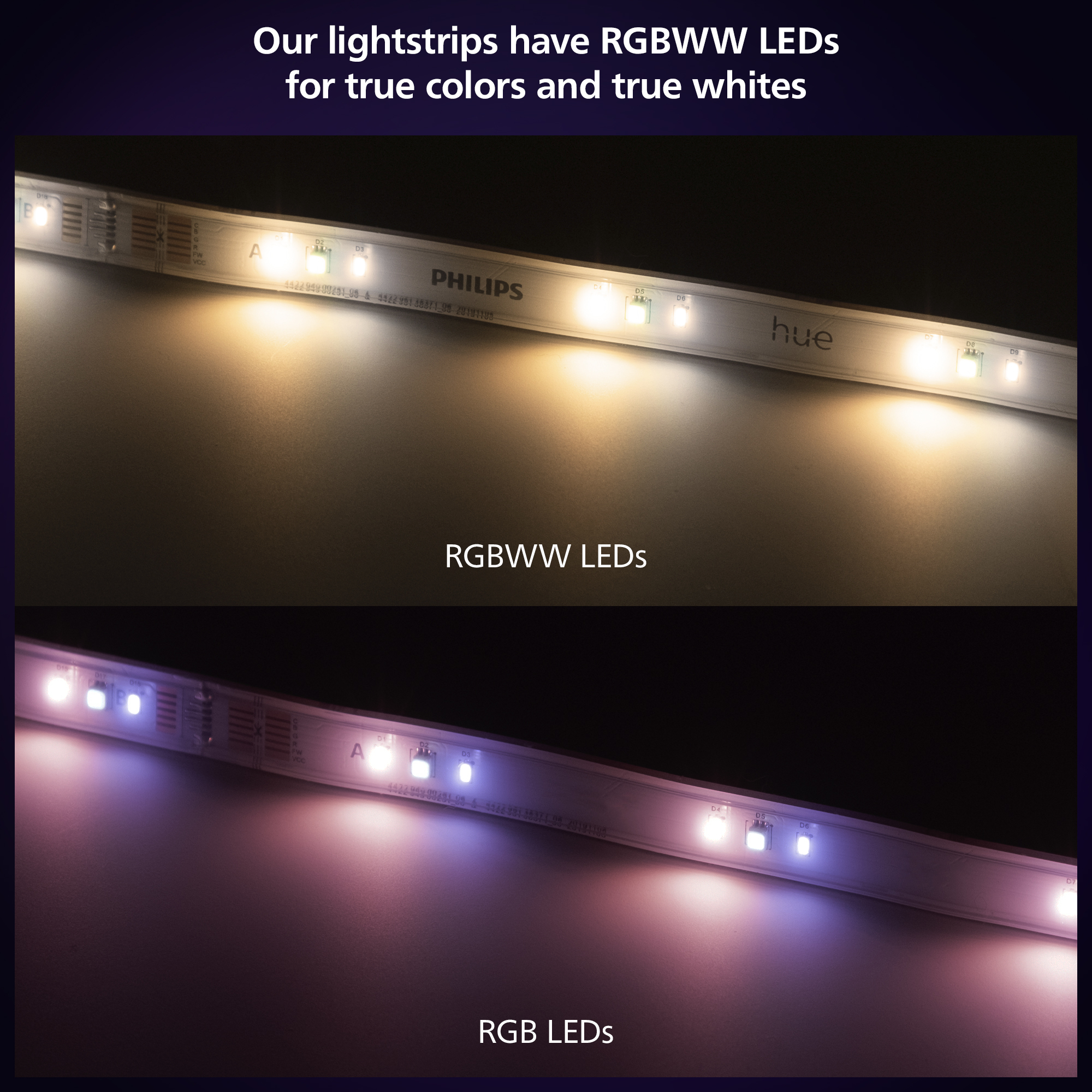 Philips Hue Solo Lightstrip -valonauha, 10 m