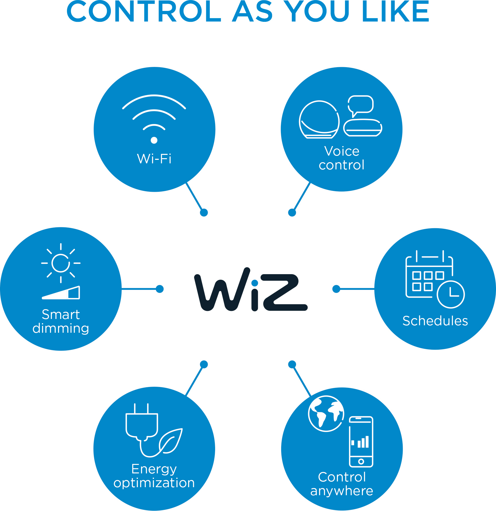 WiZ älylamppu, E27, kirkas lasi, tunable white - valkoisen valon sävyt, Wi-Fi, 2700-6500 K, 806 lm