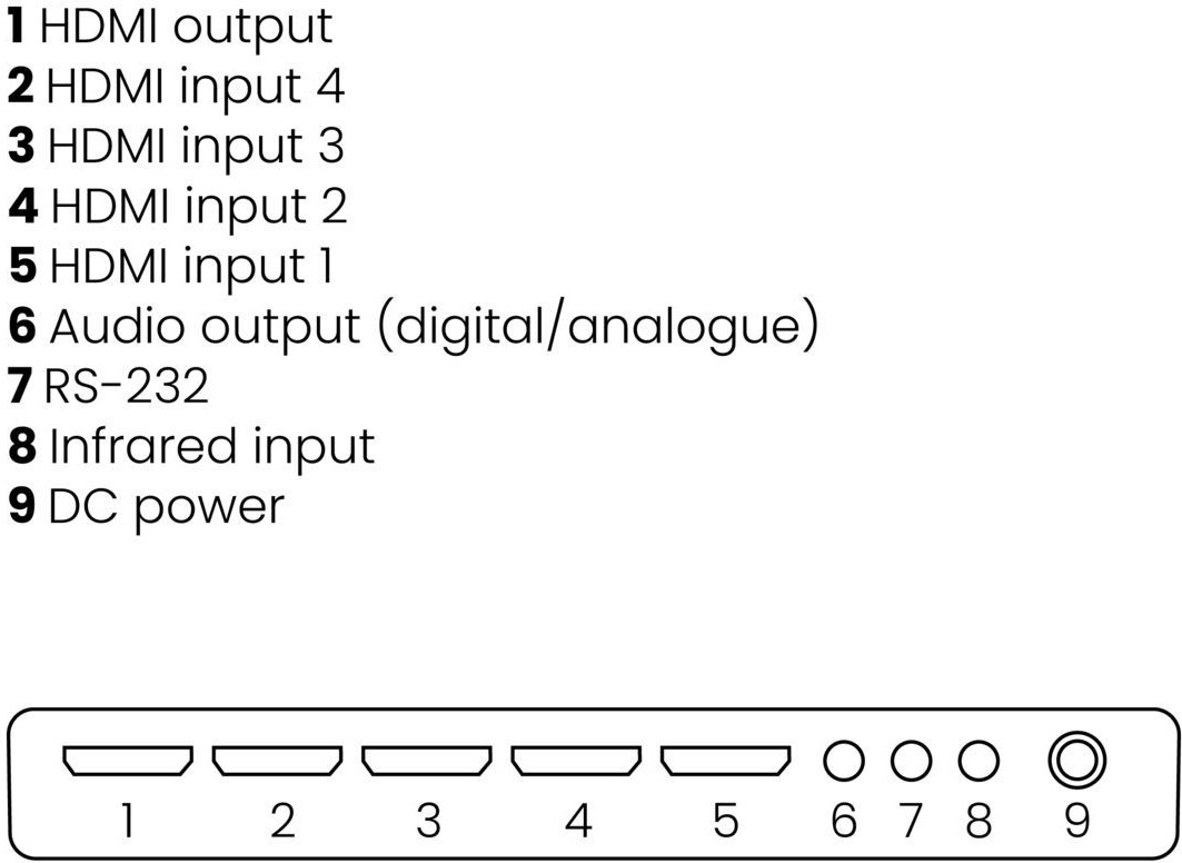 Marmitek Connect 621 UHD 2.0 HDMI-kytkin