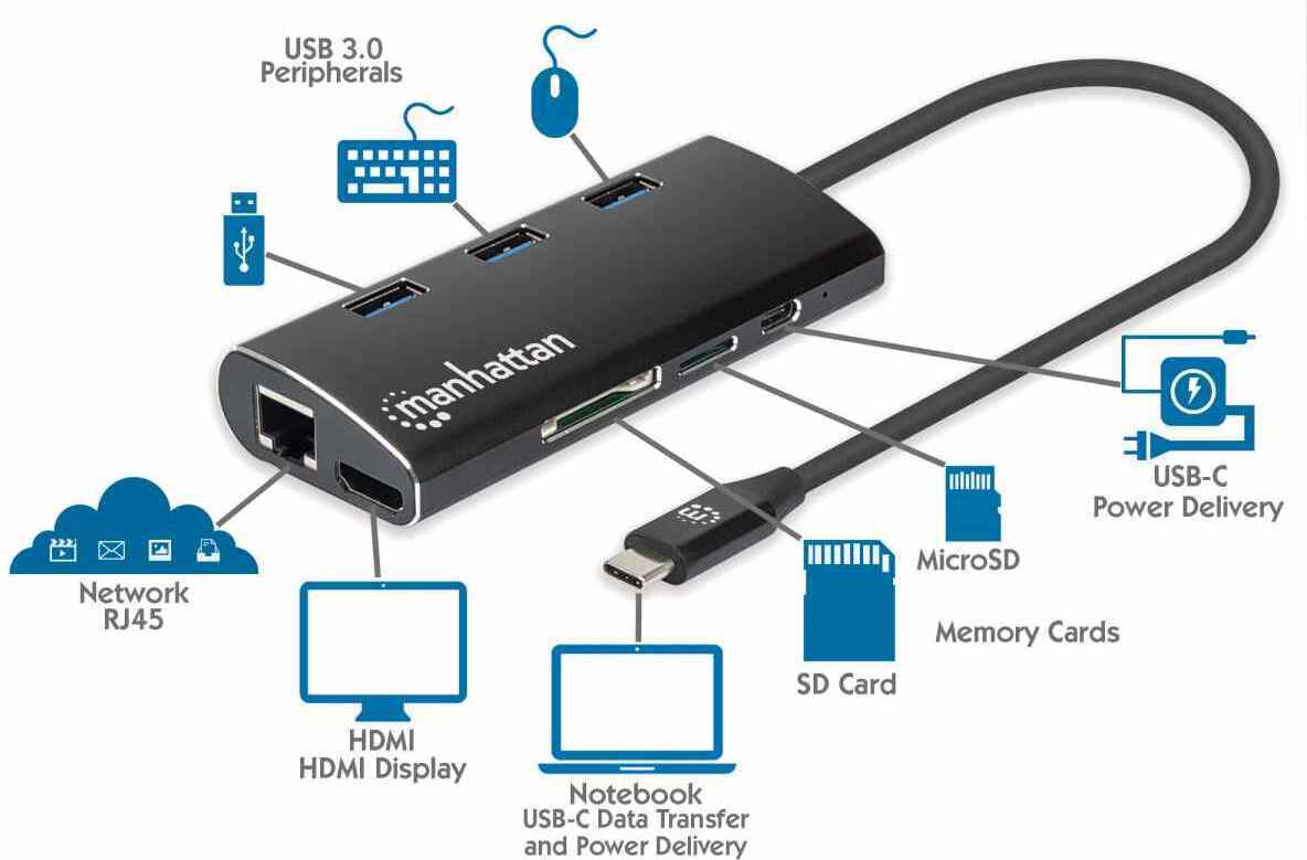 Manhattan Superspeed USB-C-Hubi, 6 porttia, kortinlukijat