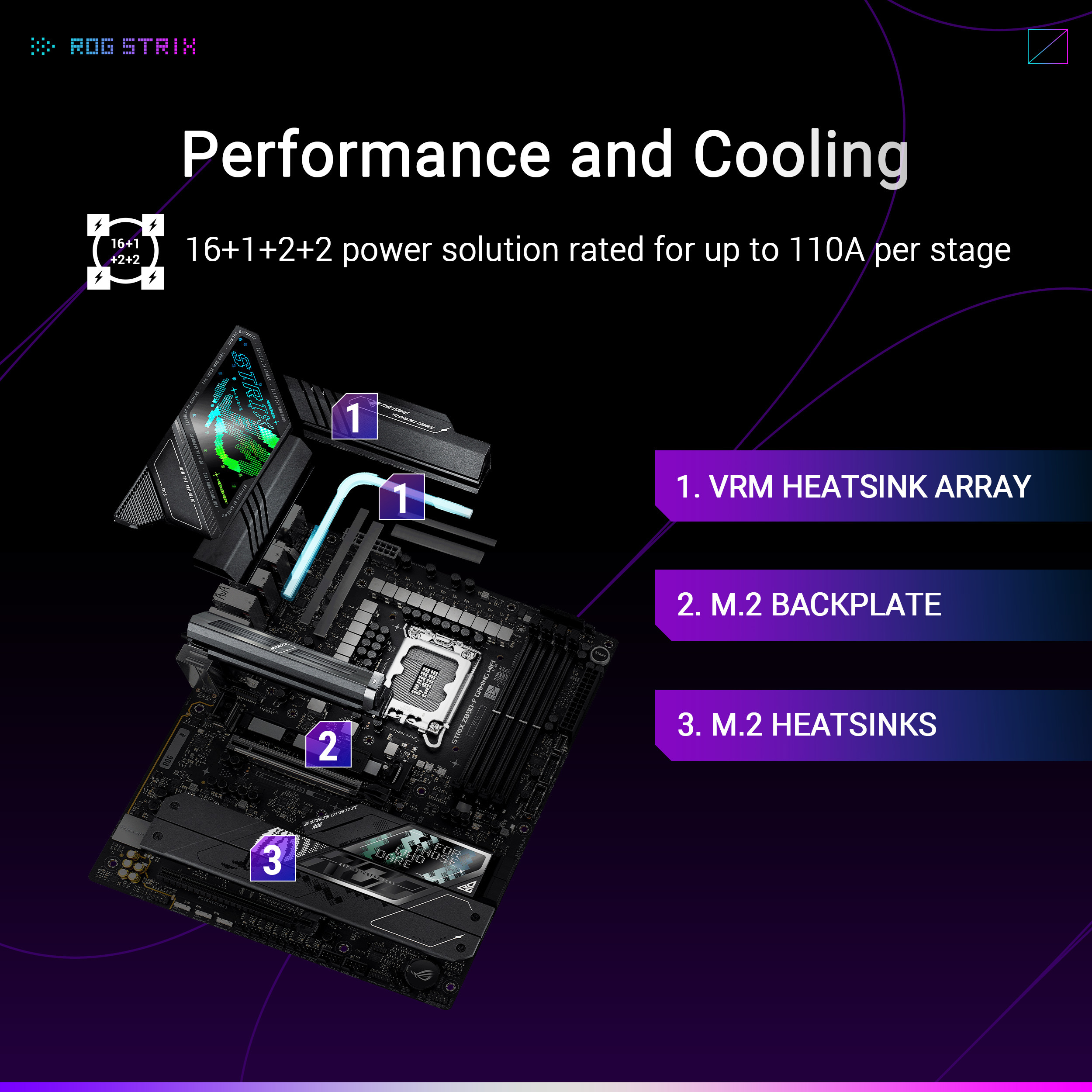 ASUS ROG STRIX Z890-F GAMING WIFI ATX -emolevy