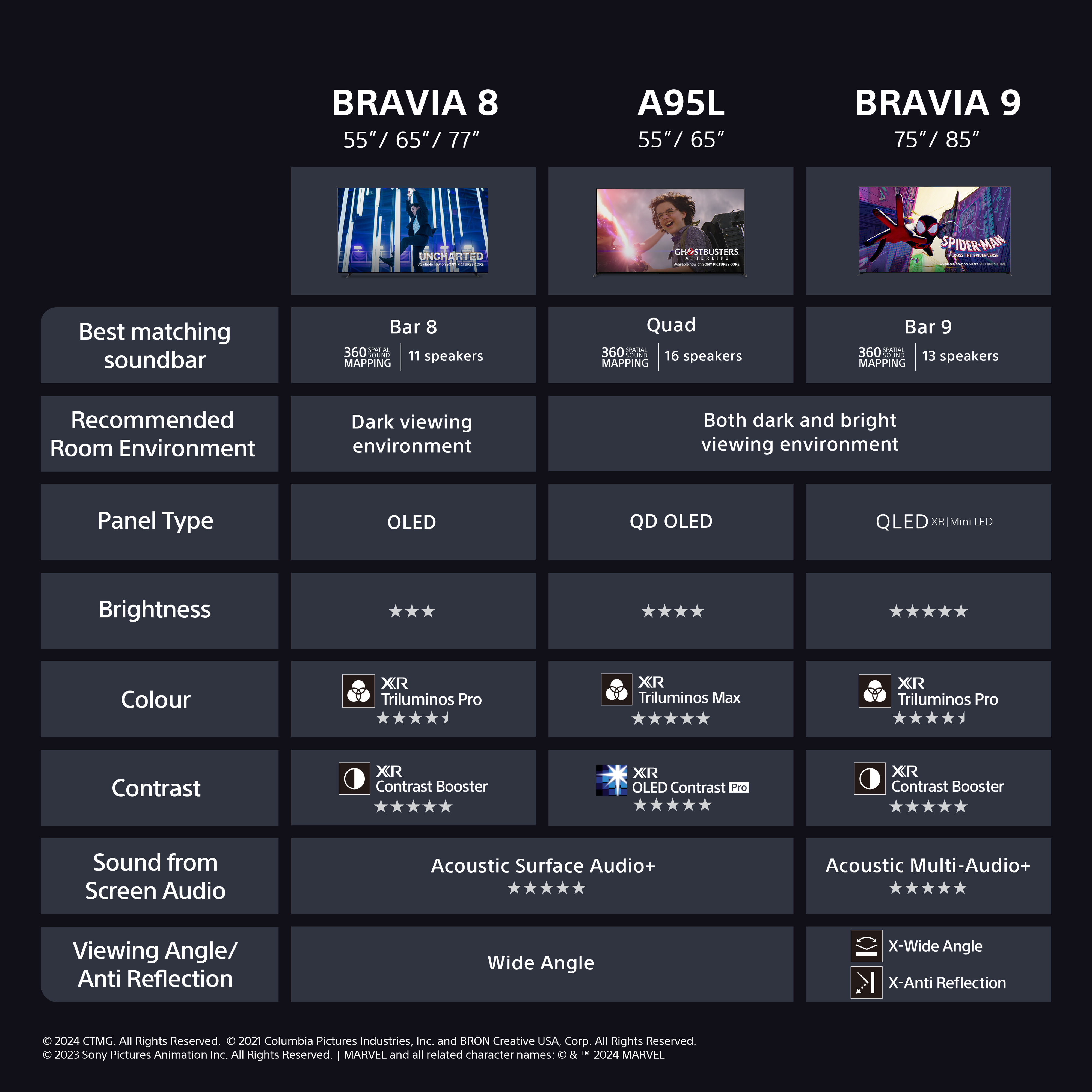 Sony 77" Bravia 8 – 4K OLED Google TV