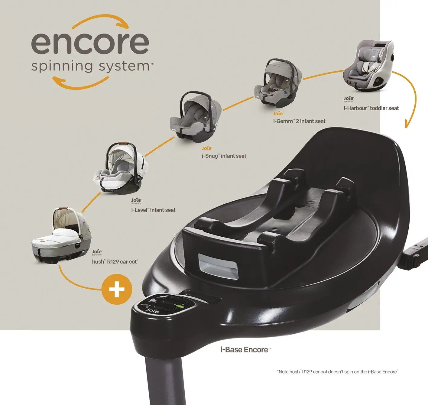 Joie i-Base Encore -jalusta