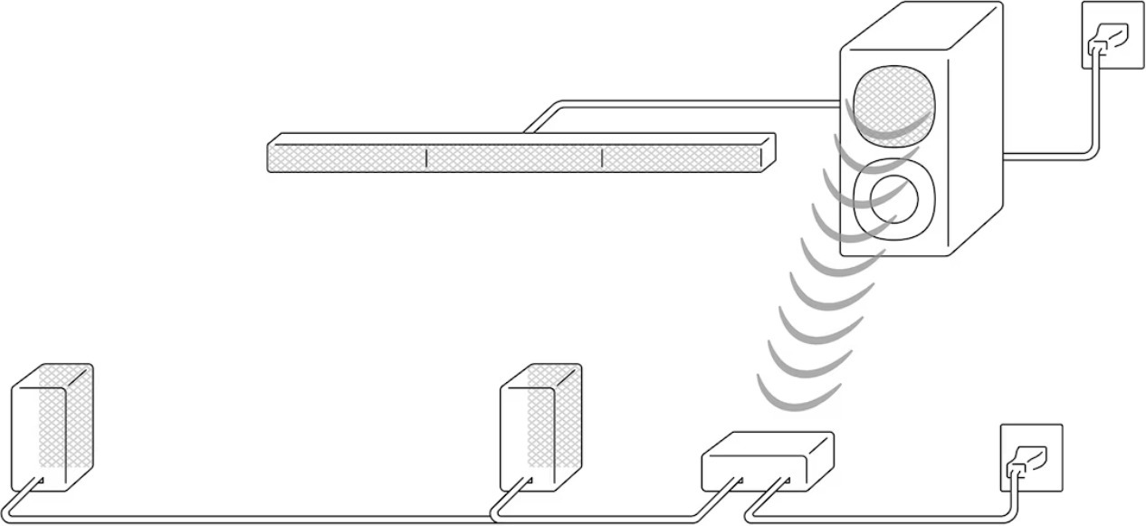 Sony HT-S40R 5.1 Soundbar -äänijärjestelmä