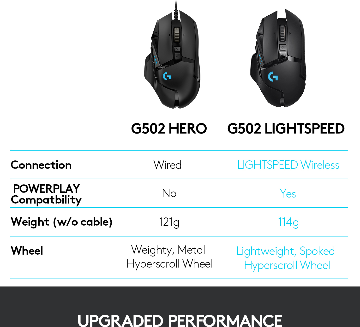 Logitech G502 Lightspeed -langaton pelihiiri