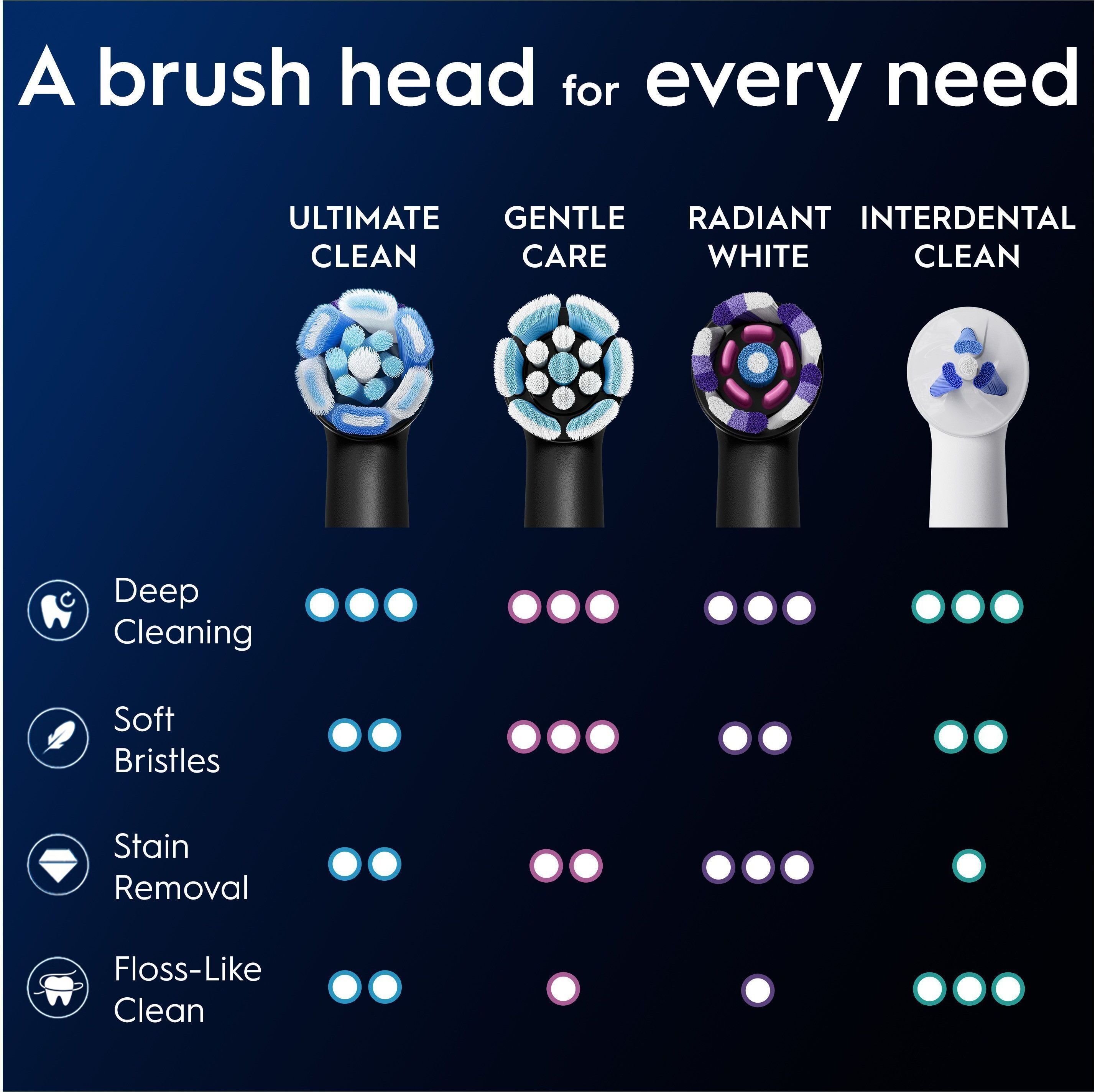 Oral-B iO2 sähköhammasharja, vihreä