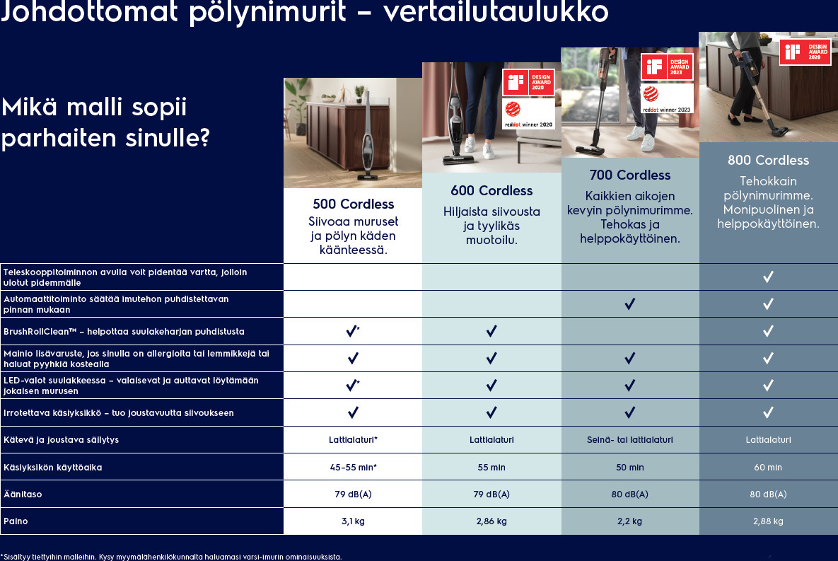 Electrolux Animal 700 EP71AB14UG -varsi-imuri