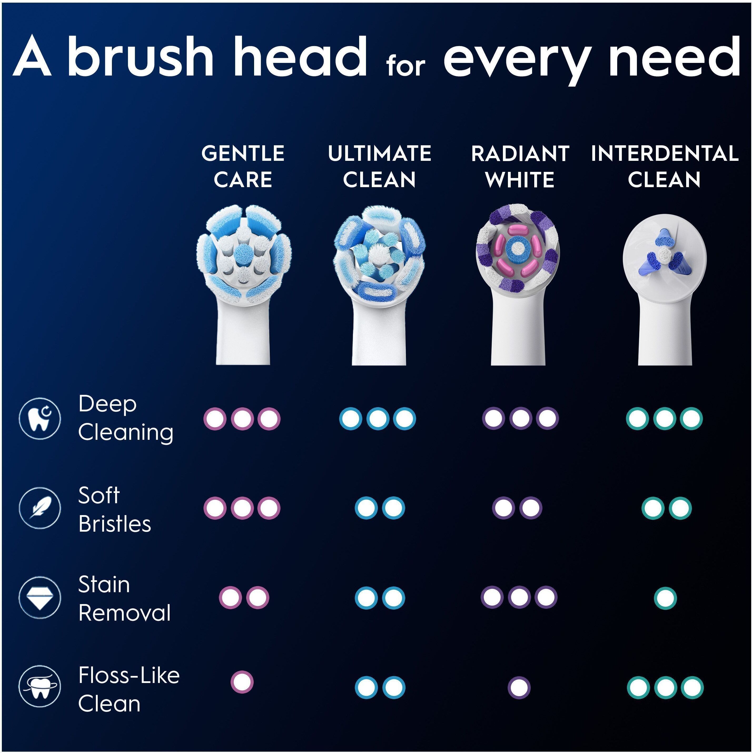 Oral-B iO2 Duo sähköhammasharjapari, musta & vihreä