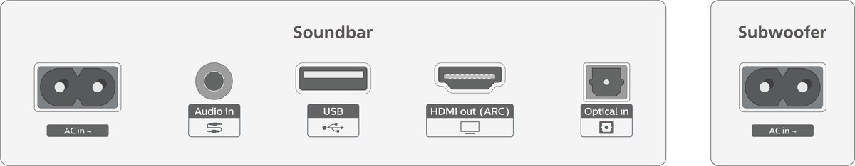 Philips TAB5309 2.1 Soundbar -äänijärjestelmä