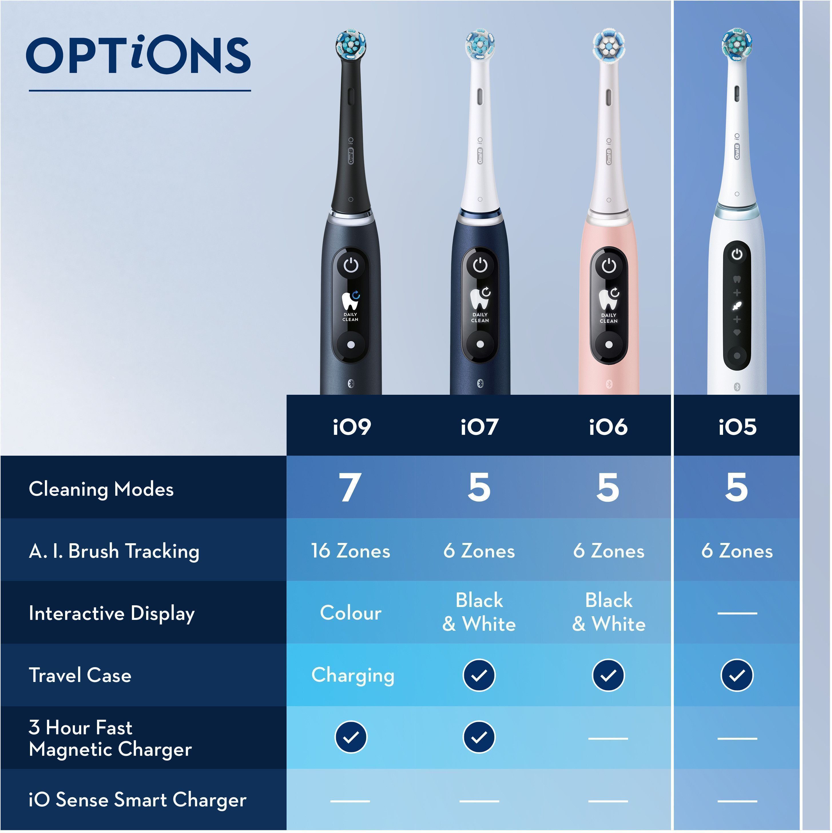 Oral-B iO 4 Black & White -sähköhammasharja, tuplarunko, musta / valkoinen