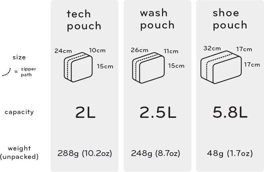 Peak Design Shoe Pouch -kenkäpussi, hiili