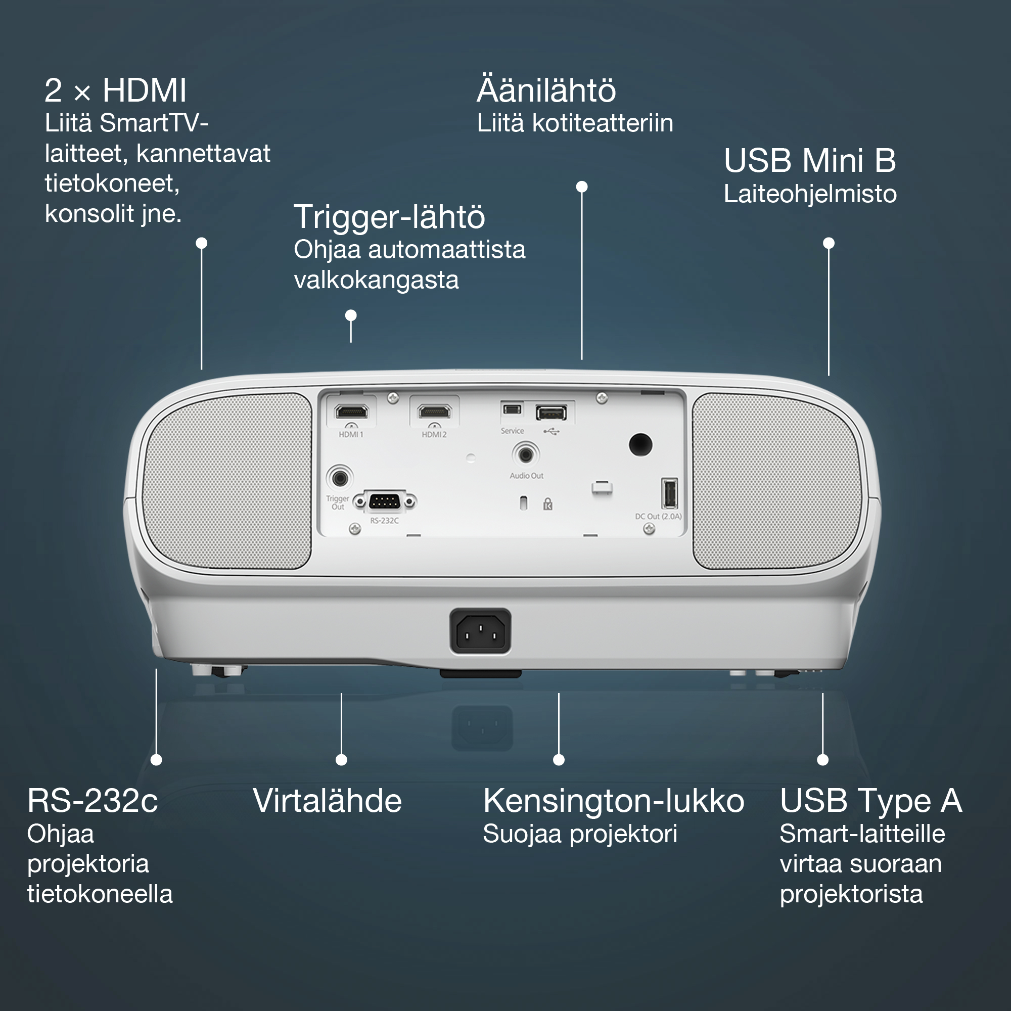 Epson EH-TW7000 4K PRO-UHD -projektori