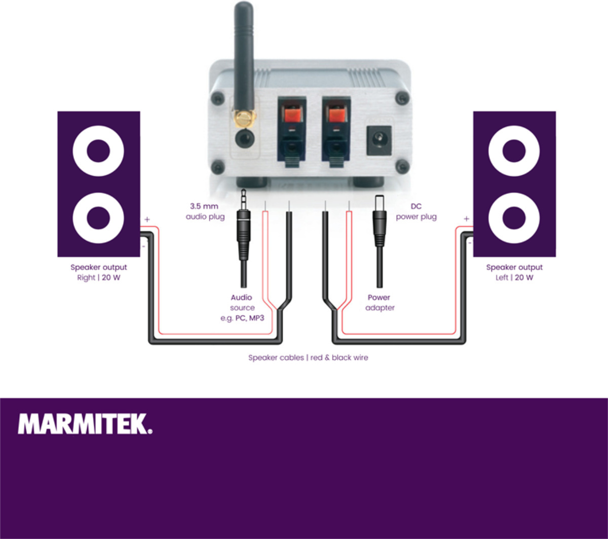 Marmitek BoomBoom 460 -stereovahvistin