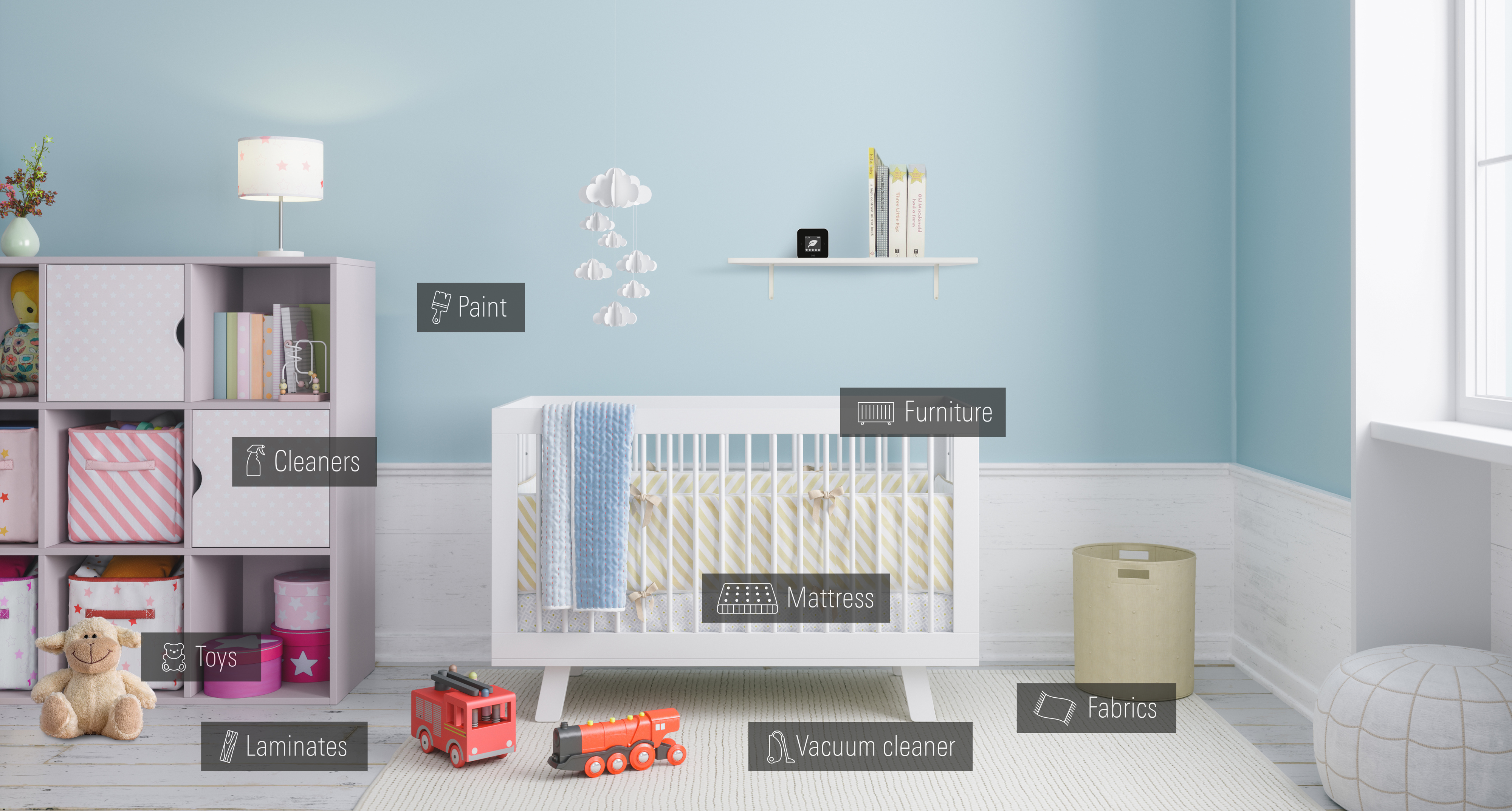 Eve Room V2 -ilmanlaadun tunnistin sisäkäyttöön